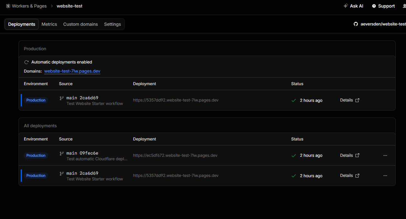 Cloudflare Pages Deployments screen showing successful automatic deployment of commit 09fec6e