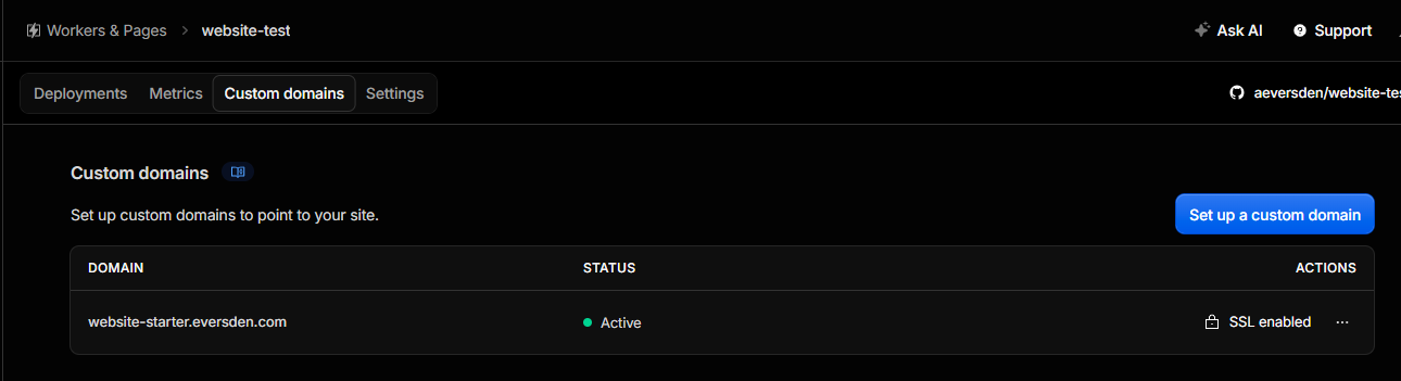Cloudflare Pages Custom domains screen showing website-starter.eversden.com as Active with SSL enabled